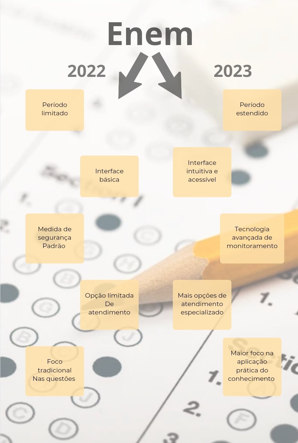 Infográfico